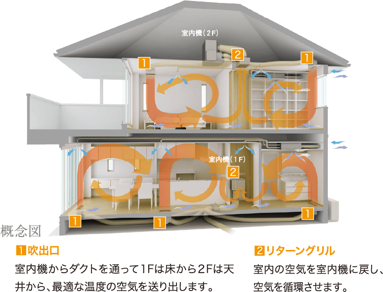 概念図