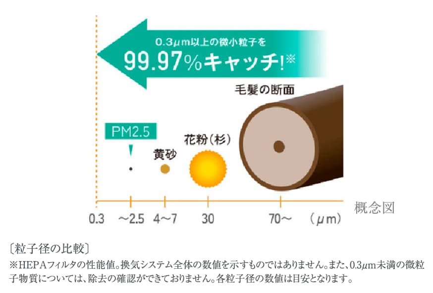 概念図