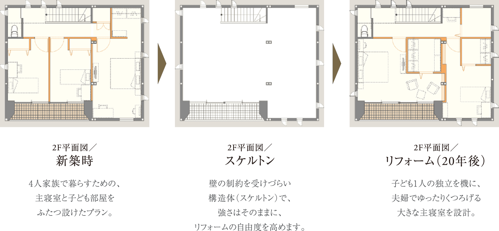 平面図 新築時/スケルトン/リフォーム（20年後）