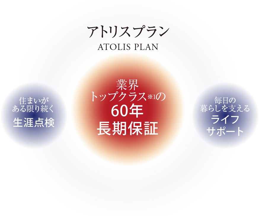アトリスプラン