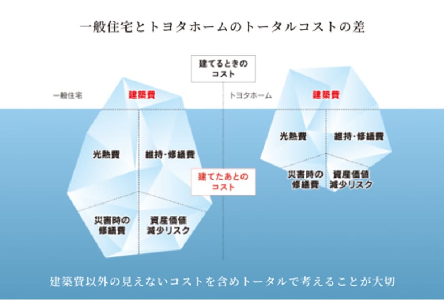 概念図