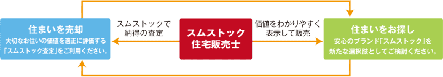 概念図