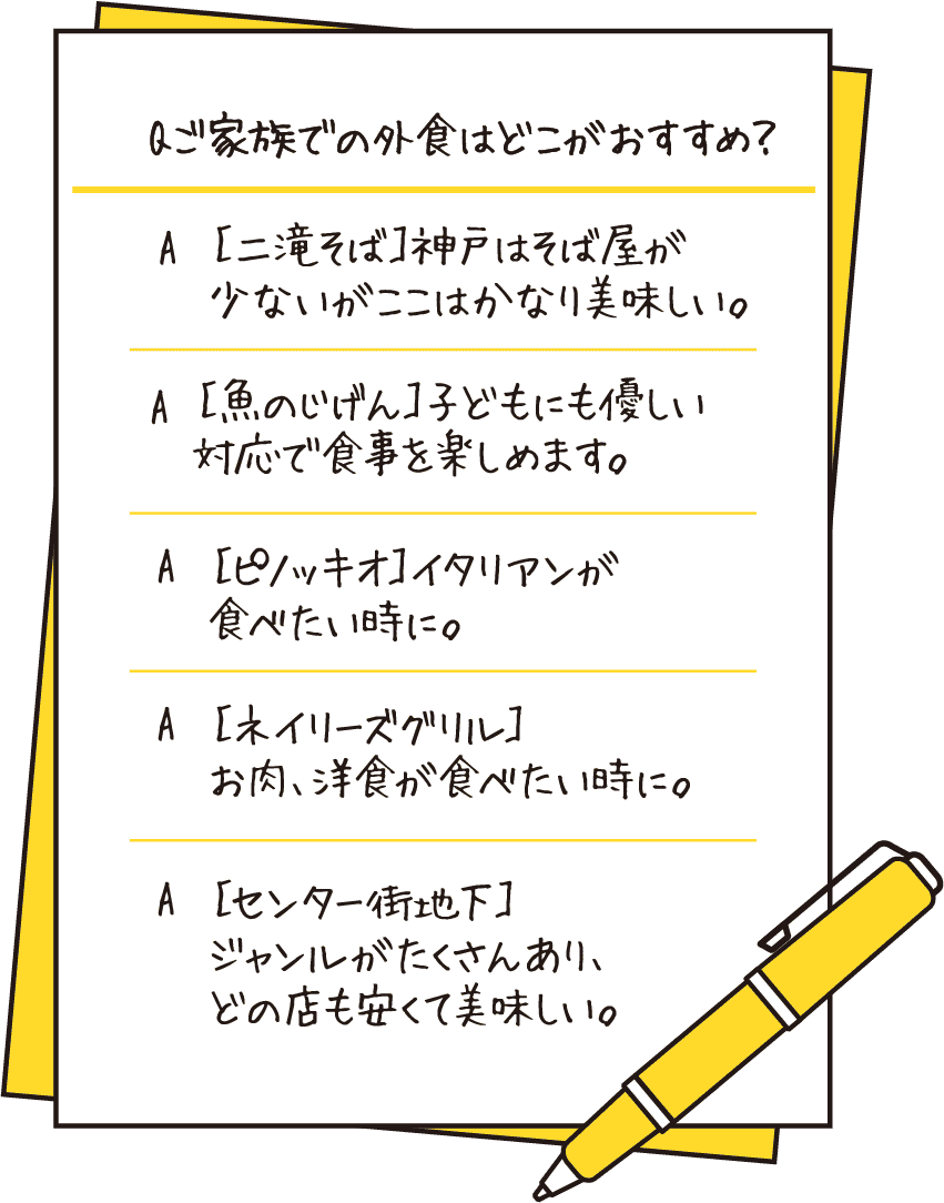 ご家族での外食はどこがおすすめ？／［二滝そば］神戸はそば屋が少ないがここはかなり美味しい。／［魚のじげん］子どもにも優しい対応で食事を楽しめます。／［ピノッキオ］イタリアンが食べたい時に。／［ネイリーズグリル］お肉、洋食が食べたい時に。／［センター街地下］ジャンルがたくさんあり、どの店も安くて美味しい。