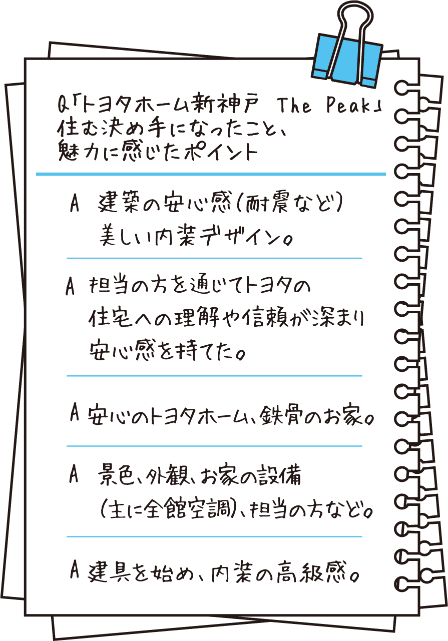 「トヨタホーム新神戸 The Peak」住む決め手になったこと、魅力に感じたポイント 建築の安心感（耐震など）美しい内装デザイン。担当の方を通じてトヨタの住宅への理解や信頼が深まり安心感を持てた。安心のトヨタホーム、鉄骨のお家。景色、外観、お家の設備（主に全館空調）、担当の方など。建具を始め、内装の高級感。