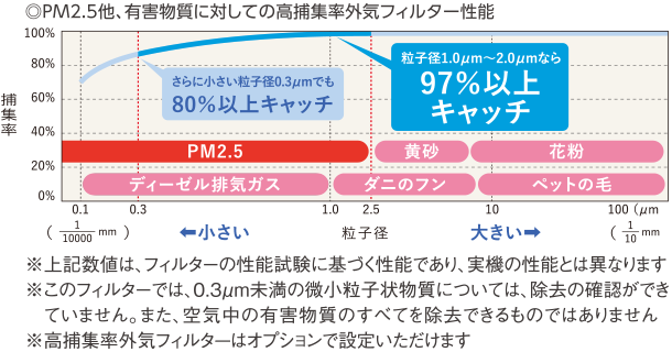 ピュア２４セントラル